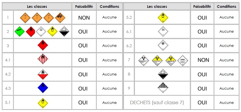 Inter Services - Transport de matières dangereuses en toute sécurité